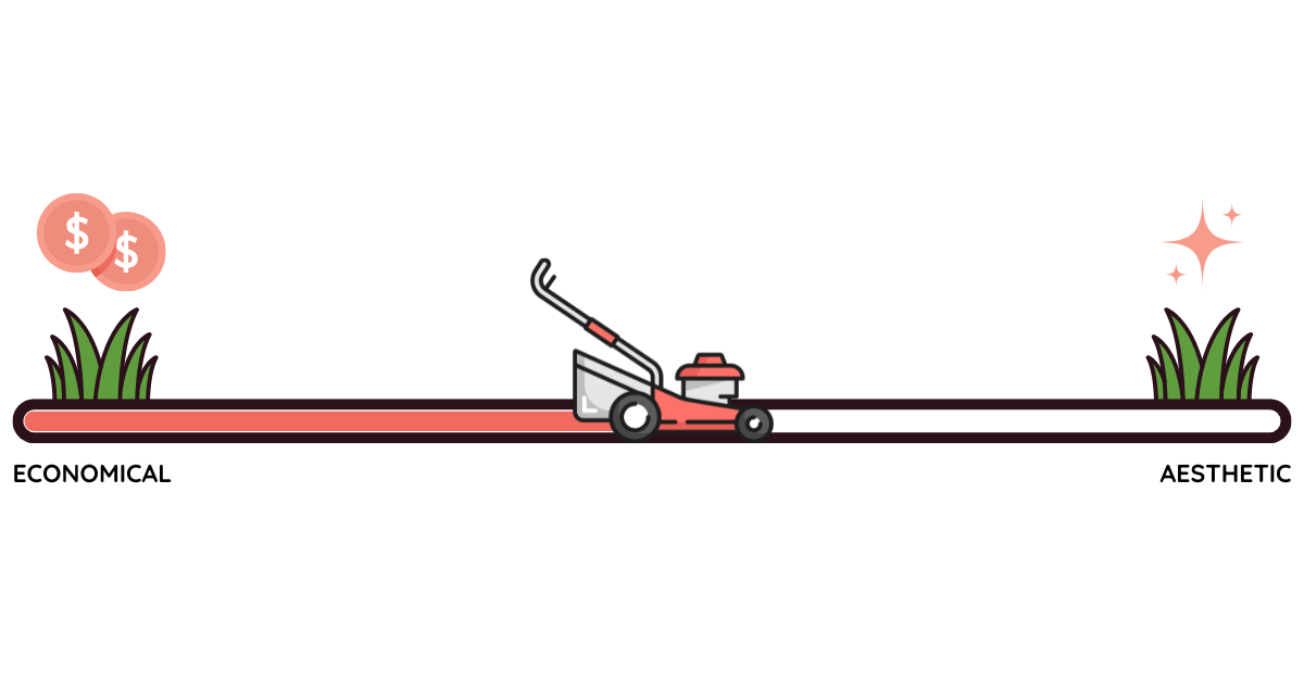 Commercial mowing economics vs aesthetics spectrum graphic Commercial mowing economics vs aesthetics spectrum graphic