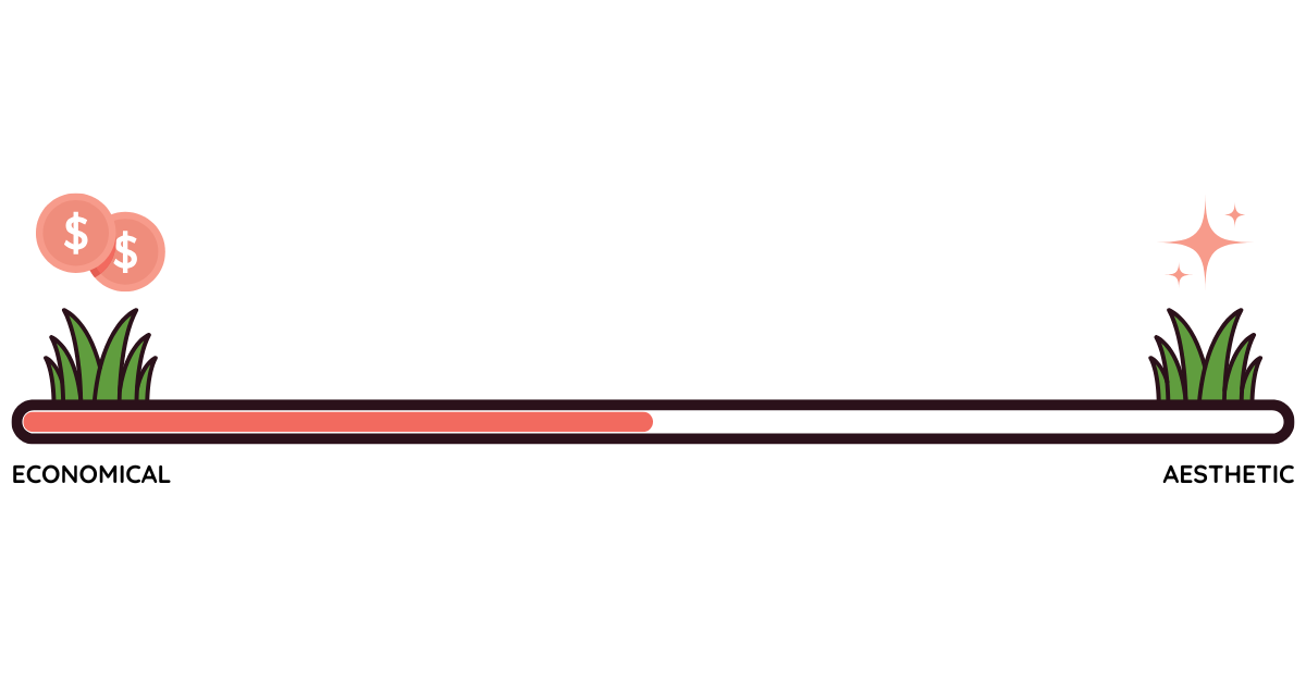 Landscape maintenance economical vs aesthetic spectrum graphic Landscape maintenance economical vs aesthetic spectrum graphic